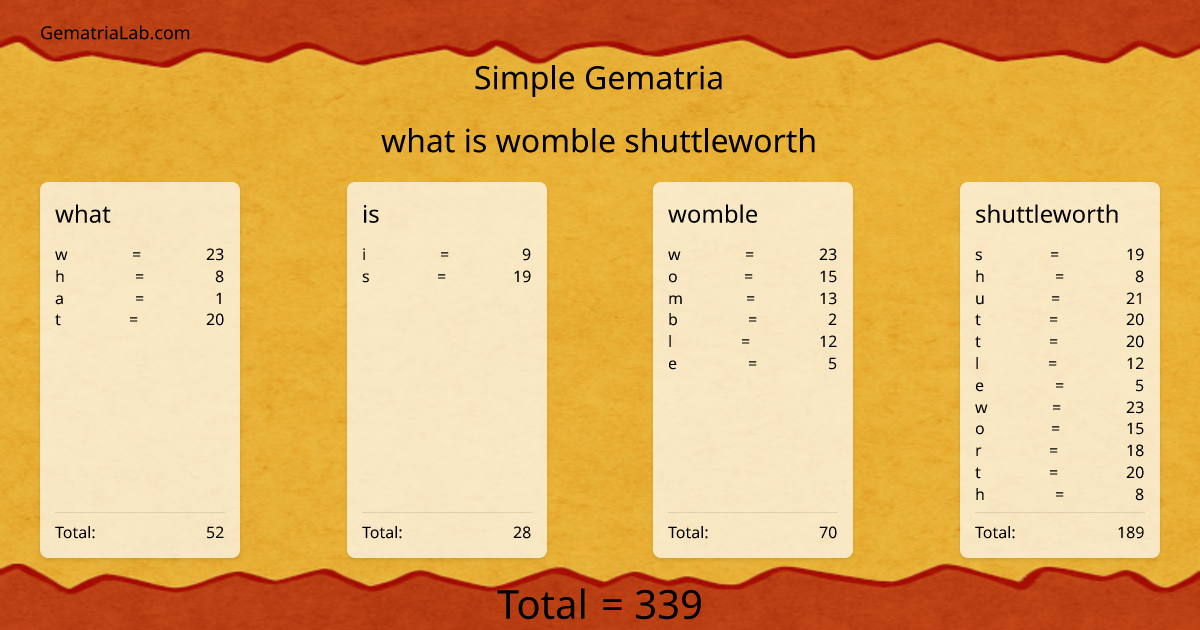 what is womble shuttleworth in simple Gematria